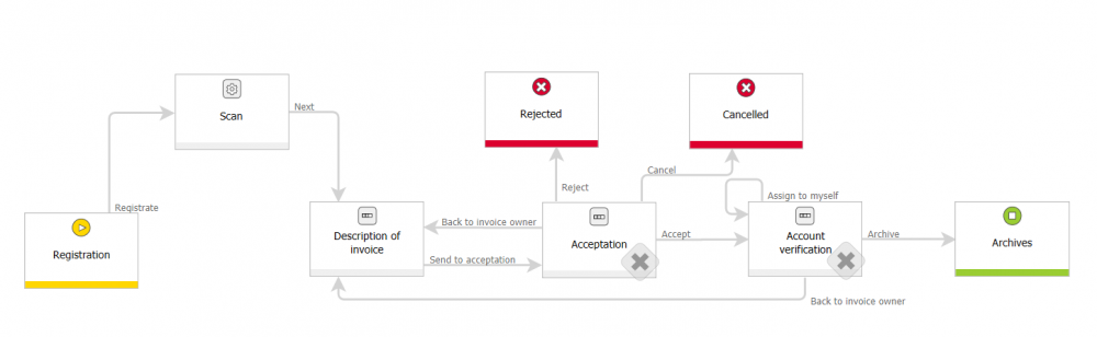 The image shows sample workflow